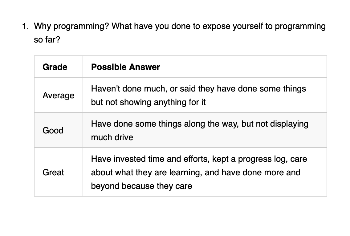 Rubric example