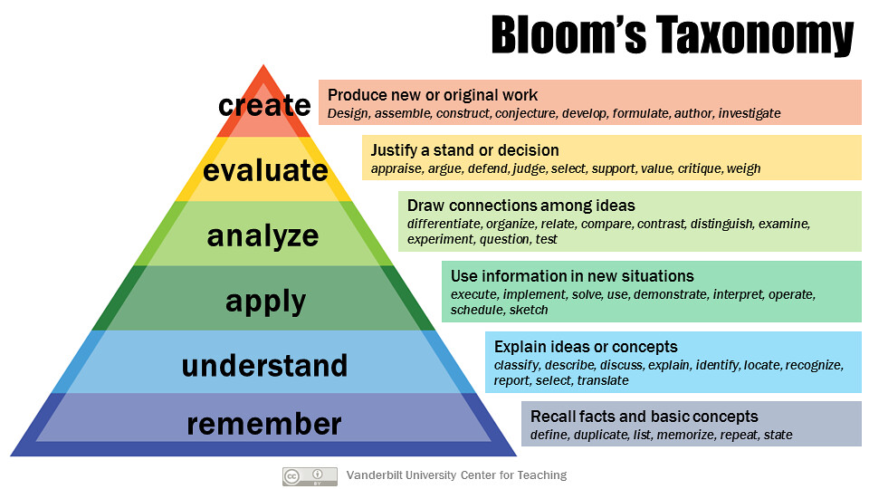 blooms-revised-taxonomy.jpg
